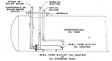 Tank Outlet Oil HEater in Oil Storage Tank